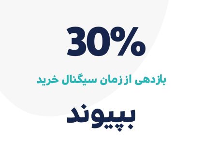 بازدهی سیگنال بپیوند