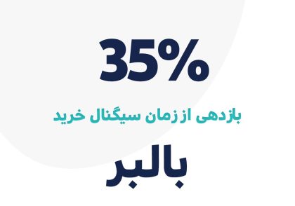 بازدهی سیگنال خرید نماد بالبر