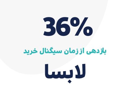 بازدهی سیگنال خرید نماد لابسا