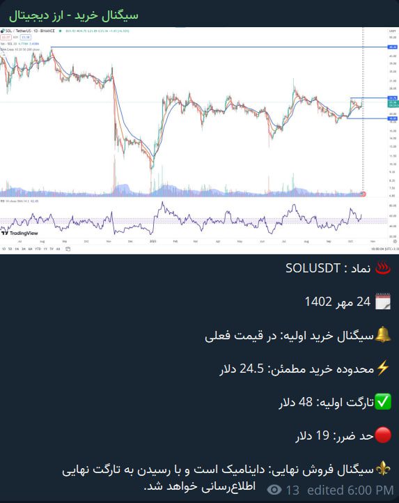 SOLUSDT